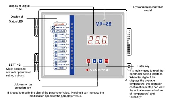 Intelligent Environment Controller