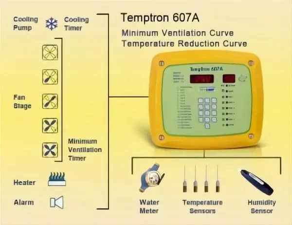 Tempron 607A