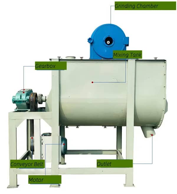 Feed Mixer